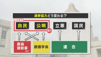 「自公」から「立公」へ 熊本の選挙区はどう変わる？ 新党 “中道改革連合” 自民幹事長は「選挙のため」と批判　|　熊本のニュース｜RKK NEWS｜RKK熊本放送