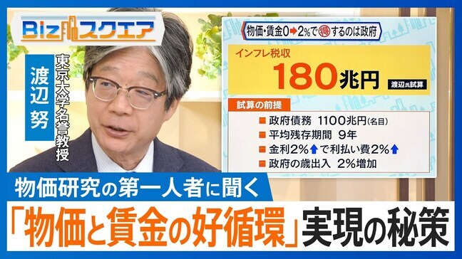 「実現すれば政府に180兆円」“物価と賃金の好循環”を実現させる秘策とは?【Bizスクエア】 |TBS NEWS DIG