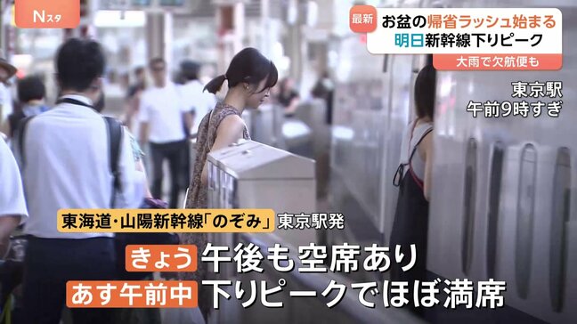 3連休を前に“お盆の帰省ラッシュ”始まる 東海道・山陽新幹線「のぞみ」あす午前中は下りがほぼ満席 空の便 あす国内線と国際線でピーク 高速道路あすも渋滞予想|TBS NEWS DIG