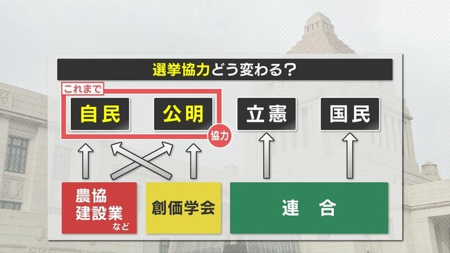 「自公」から「立公」へ 熊本の選挙区はどう変わる？ 新党 “中道改革連合” 自民幹事長は「選挙のため」と批判　|　熊本のニュース｜RKK NEWS｜RKK熊本放送