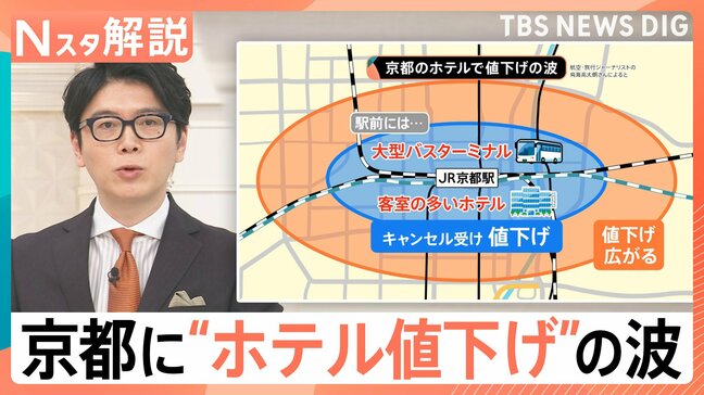 なぜ?京都の宿泊料金が値下がり 1泊4000円台のホテルも、旅行するなら「おすすめは2月」【Nスタ解説】|TBS NEWS DIG