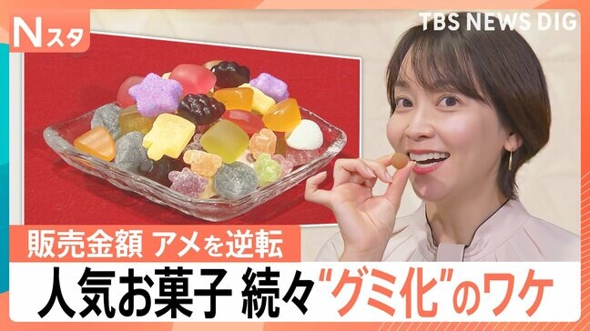 ついに「アメ超え」!急拡大するグミ市場…“このビッグウェーブに乗りたい”!あの人気お菓子も“グミ化”?【Nスタ】|TBS NEWS DIG