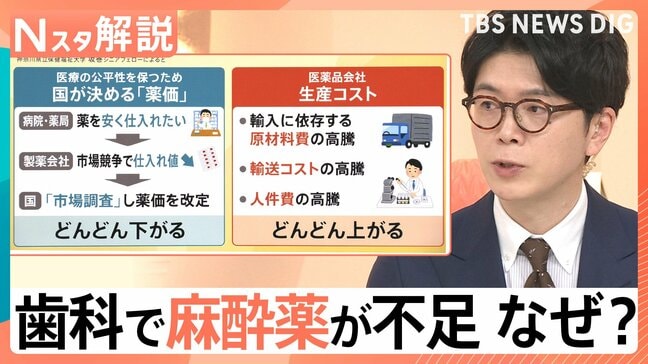 抜歯などが困難に？歯科で麻酔薬が不足「今後も頻発する」懸念も…背景にある“安価”なジェネリックの限界【Nスタ解説】|TBS NEWS DIG