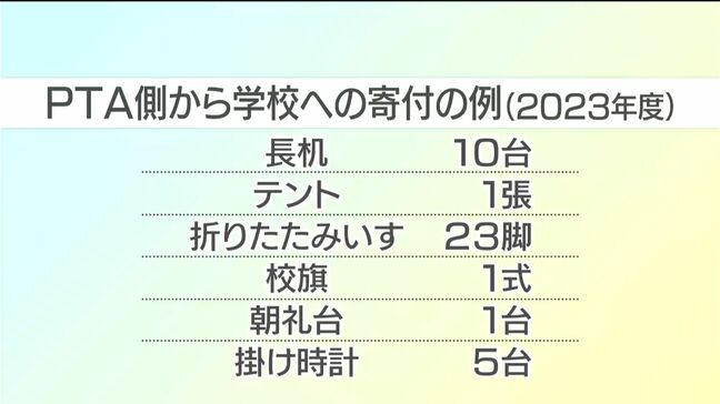 PTAから学校への寄付は何が問題? 学校物品をPTAに頼る現状 専門家「寄付は自主性の確保を」|TBS NEWS DIG