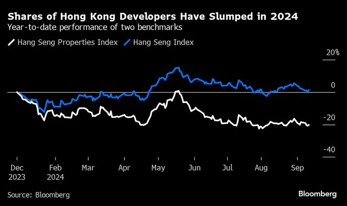 低迷続く香港不動産市場、中国マネー依存強まる－国有企業が積極購入