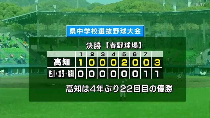 中学球児の“センバツ”高知県中学校選抜野球大会決勝　高知が4年ぶり22回目の優勝　佐川・加茂・越知連合チーム最終回の反撃及ばず　|　高知のニュース・天気｜KUTV NEWS | KUTVテレビ高知