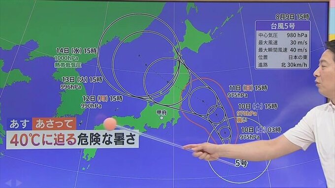 週末の10日、11日は40℃に迫る危険な暑さに　台風5号の進路予想も含め　気象予報士が解説　山梨　【天気】　|　山梨のニュース | ＵＴＹテレビ山梨