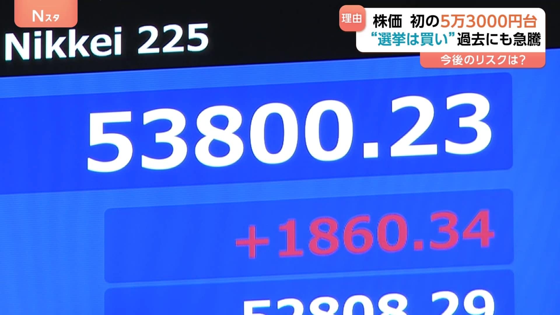 株価急騰 初の5万3000円台 高市総理“解散検討”報道で… “選挙は買い