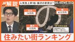 “西の新宿”立川駅が急上昇 住みたい街ランキング、不動産価格の上昇「の」の字の法則って何?【Nスタ解説】|TBS NEWS DIG