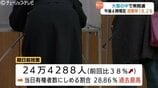 【衆議院選挙・富山】午後4時現在の投票率 18.2％　前回（2024年）同時期を下回る、一方で期日前投票は過去最多 28.8％　|　富山のニュース｜天気・防災｜チューリップテレビ