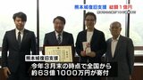 総額1億円　熊本城災害復旧支援のために10年連続寄付する企業　完全復旧まではあと25年以上も　|　熊本のニュース｜RKK NEWS｜RKK熊本放送