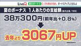 0.8%と微増ですが…やっぱり「うれしい」夏のボーナス コロナ禍でもなぜ“アップ”?|TBS NEWS DIG