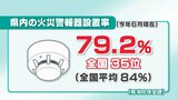 【解説】就寝時間帯の火災死者、5人中4人が警報器「未設置」 福島 | 福島のニュース│TUF