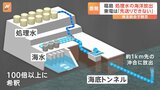 福島第一原発の処理水の海洋放出時期 東京電力「先送りできない」 海水で100倍以上に薄めたうえで海底トンネルを通じて1キロ先の沖で放出する計画|TBS NEWS DIG