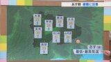 あすは遅霜に注意 一転昼は20℃近く気温上昇 1か月予想含めて気象予報士が解説 | 山梨のニュース | UTYテレビ山梨