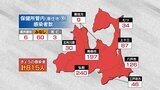 【速報】青森県 新たに815人感染 新型コロナ 15日 | 青森のニュース│ATV NEWS│青森テレビ