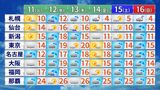 「春に三日の晴れなし」今週は短い周期で天気が変化 15日(土)~16日(日)は春の嵐か|TBS NEWS DIG