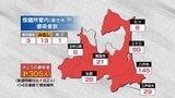 青森県 新たに305人新型コロナ感染 「BA.5」を初確認 5日 | 青森のニュース│ATV NEWS│青森テレビ