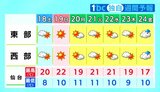 【18日宮城の天気】晴れや曇りで西部の山沿いはにわか雨の可能性あり・最高気温は内陸を中心に20℃以上　tbc気象台（17日午後4時10分現在）|TBS NEWS DIG