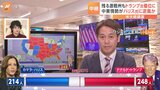 残る激戦州もトランプ氏が優位に　中東情勢がハリス氏に逆風か【中継】|TBS NEWS DIG