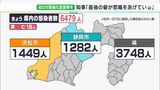 「最後の砦が悲鳴をあげている」全国2例目「医療ひっ迫防止対策強化宣言」初発令 川勝静岡県知事「自己検査と自宅療養」呼びかけ | 静岡のニュース | SBSNEWS | 静岡放送
