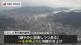 「緩やかに回復しつつある」日銀長崎支店 長崎県内の景気判断を6か月ぶりに引き上げ | 長崎のニュース | 天気 | NBC長崎放送