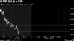 債券は下落、需給悪化懸念－石破内閣支持率低下で利上げ制約の見方も| TBS CROSS DIG with Bloomberg