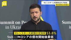 ウクライナ・ゼレンスキー大統領の支持率60％を下回る　ロシアによるウクライナ侵攻開始以来初めて 過去最低| TBS CROSS DIG with Bloomberg