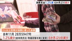 【速報】11月の家計調査マイナス1.2％ 減少は6か月ぶり　「全国旅行支援」の影響で宿泊料や交通費は増加も11月は気温高く洋服やエアコンが減少| TBS CROSS DIG with Bloomberg