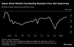 日銀が最割安銘柄の一部を実質売却、国債市場の品不足に対処| TBS CROSS DIG with Bloomberg