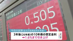 財務省　想定金利を1.6％に　国債費は4.5兆円増| TBS CROSS DIG with Bloomberg