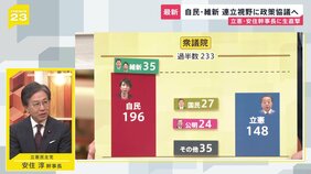 「まとまれば高市氏へ投票」迫る“総理指名” 自民・維新“連立含み”政策協議へ 野党3党党首会議は“結論持ち越し”…立憲・安住幹事長に生直撃【news23】|TBS NEWS DIG