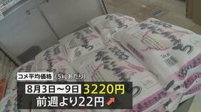 コメ平均価格5キロ3220円 7週ぶりに値上がりも最高値から1200円近く値下がり|TBS NEWS DIG