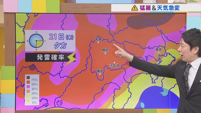 21日は引き続き猛暑と天気急変に注意が必要 今週には猛暑日日数の新記録が出るかも 米津龍一気象予報士が解説 山梨|TBS NEWS DIG