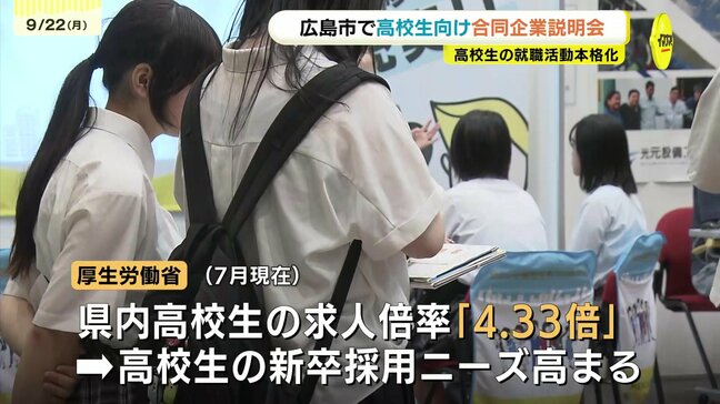 「若い人材に来てほしい・・・」 「高校生の求人倍率=4.33倍」 人手不足など背景に新卒高校生のニーズ高まる 広島で高校生対象の合同企業説明会 若手人材求め企業が魅力PR|TBS NEWS DIG