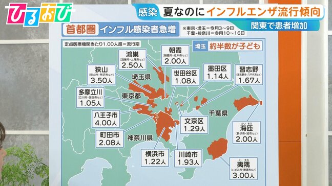 夏なのに「インフルエンザ」関東で増加傾向 ワクチンの“空白期間”予防が重要【ひるおび】|TBS NEWS DIG
