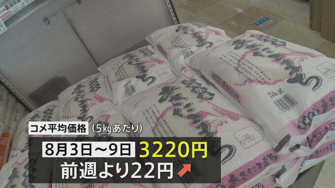コメ平均価格5キロ3220円　7週ぶりに値上がりも最高値から1200円近く値下がり|TBS NEWS DIG