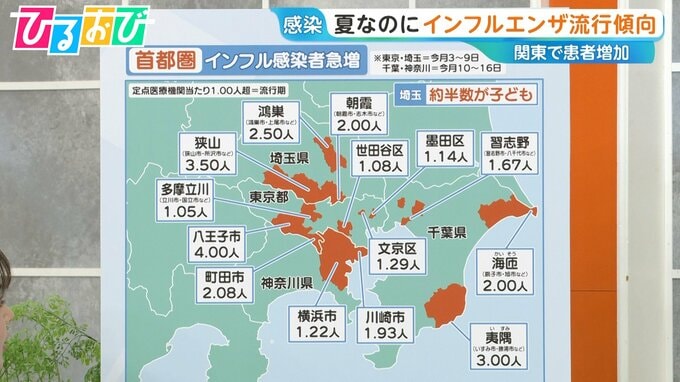 夏なのに「インフルエンザ」関東で増加傾向　ワクチンの“空白期間”予防が重要【ひるおび】|TBS NEWS DIG