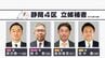 静岡4区...各党が火花 前回の一騎打ちから一変、4氏立候補で激戦 【衆議院選挙2026】　|　静岡のニュース | SBSNEWS | 静岡放送