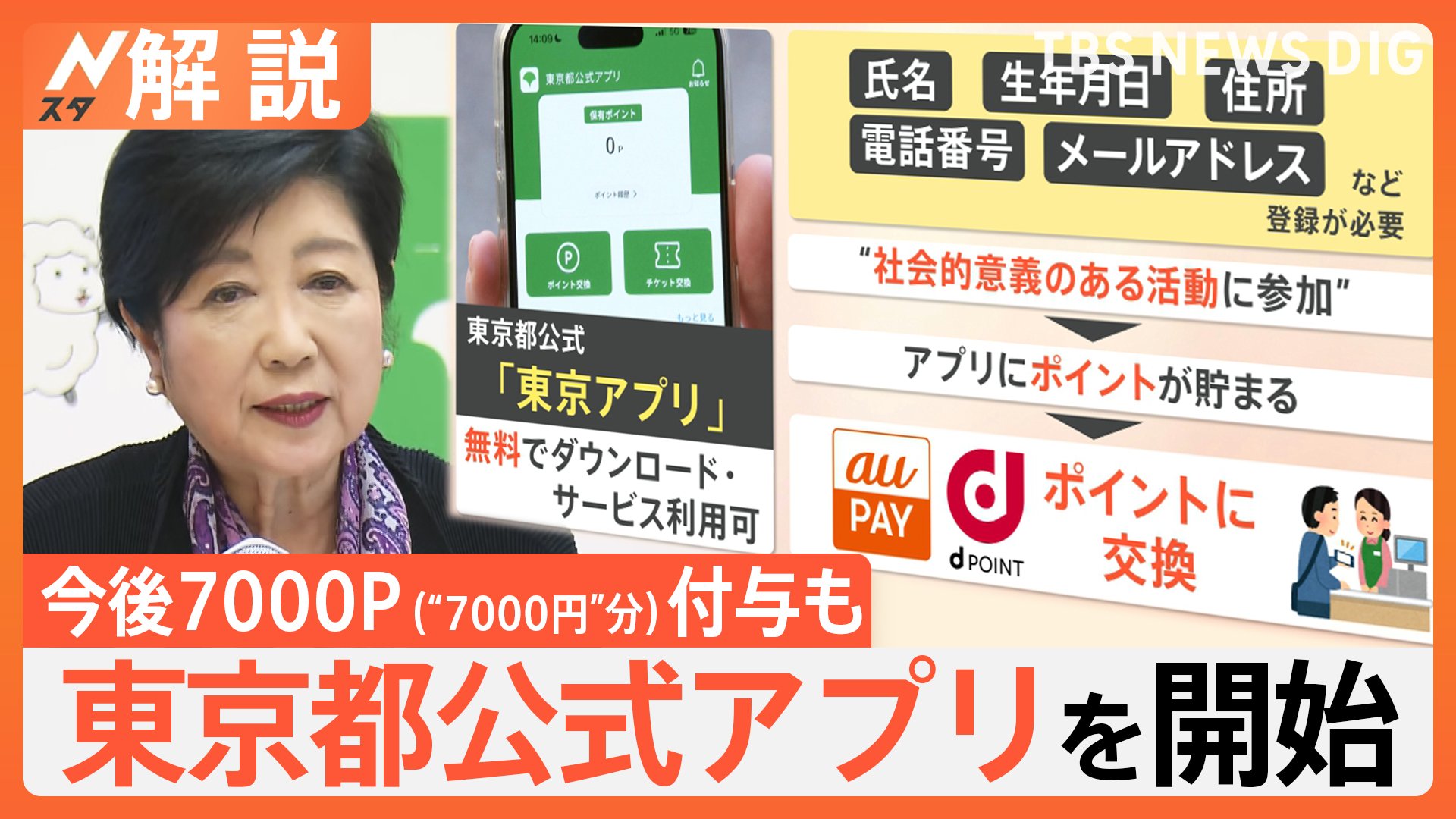 東京都アプリ ポイント
