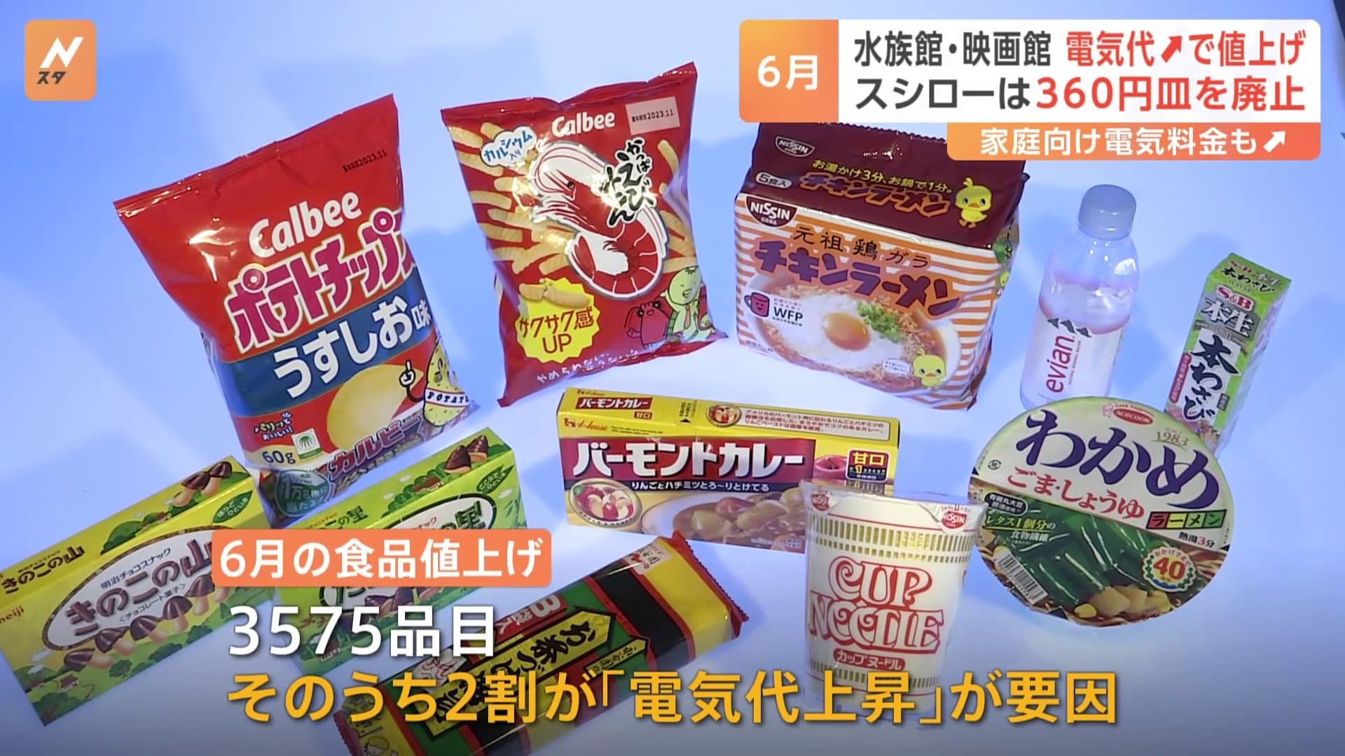 6月値上げ】食品3500品目以上、電気代15～40％↑、映画は2000円に 一方