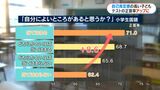 「自己肯定感」の高い子ども→テスト正答率アップ 全国学力調査を分析 鹿児島 | 鹿児島のニュース|MBC NEWS|南日本放送