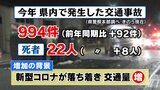 【解説】県内交通事故死者、すでに前年同期比＋8人　“車両単独”事故が増加　福島　|TBS NEWS DIG