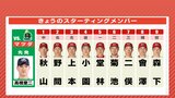 3番に上本崇司 前試合 “猛打賞” 堂林翔太が5番 二俣翔一もスタメン 先発は森下暢仁 広島 vs. ヤクルト(6月25日)|TBS NEWS DIG