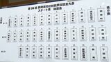 しずおか市町対抗駅伝のスタート位置を決める抽選会 35市町37チーム参加し12月6日開催=静岡市|TBS NEWS DIG