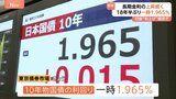 きょうも長期金利「急上昇」続く “18年半ぶり”水準、2%に迫る…住宅ローン金利などに影響 日銀“継続的利上げ”観測や財政悪化懸念など|TBS NEWS DIG