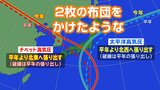 2024年も“暑い夏”に…理由は「2枚の布団をかけたような」高気圧の張り出し 最新の3か月予報発表、西日本では雨が多く | 高知のニュース・天気|KUTV NEWS | KUTVテレビ高知