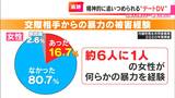 交際相手からの“デートDV” 性暴力に傷つくも学校や警察は「嫌と言えばよかった」【大石が聞く】 | 名古屋・愛知・岐阜・三重のニュース【CBC news】 | CBC web