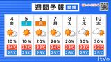 熱中症警戒アラート発表 4日(金)も日差し強まり厳しい暑さ 愛媛 | 愛媛のニュース - Nスタえひめ|あいテレビは6チャンネル