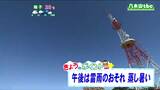 「午後はあちこちでにわか雨や雷雨に」宮城の30秒天気 tbc気象台 20日 | 宮城のニュース│tbc NEWS│tbc東北放送
